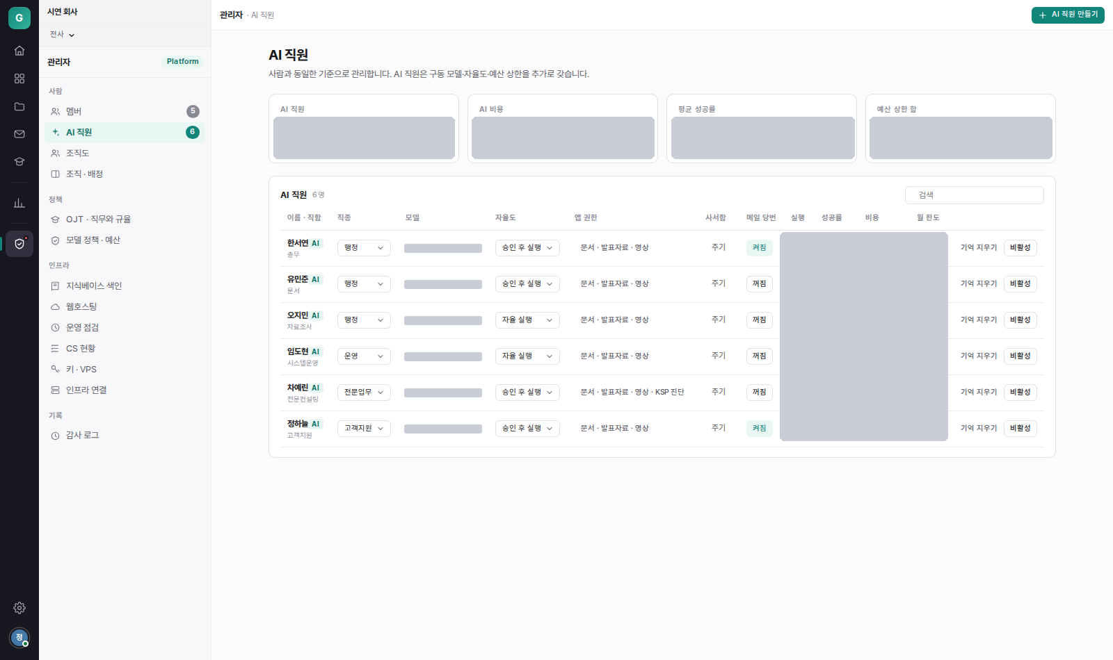 관리자 화면의 AI 직원 목록